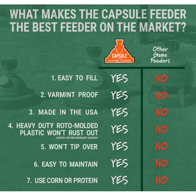 Capsule Ground Level Sit and Fill Deer Corn and Protein Feeder 800 lb. Capacity - Image 4