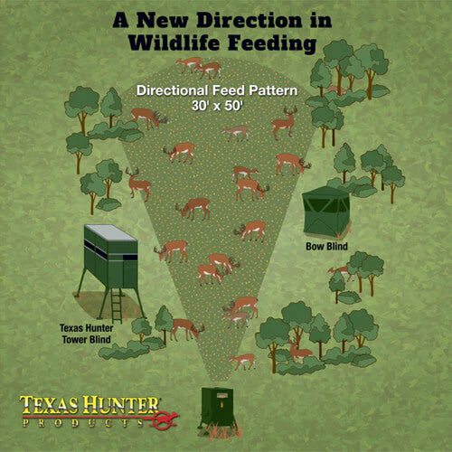 Texas Hunter Hideaway Stand and Fill Directional Deer Feeder,  300 lb. Capacity - Image 5